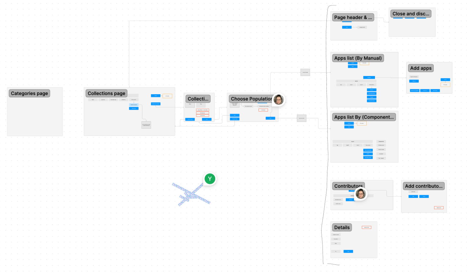 Project scope map — all pages and flows covered: collections list, creation flow, detail view, and contributors