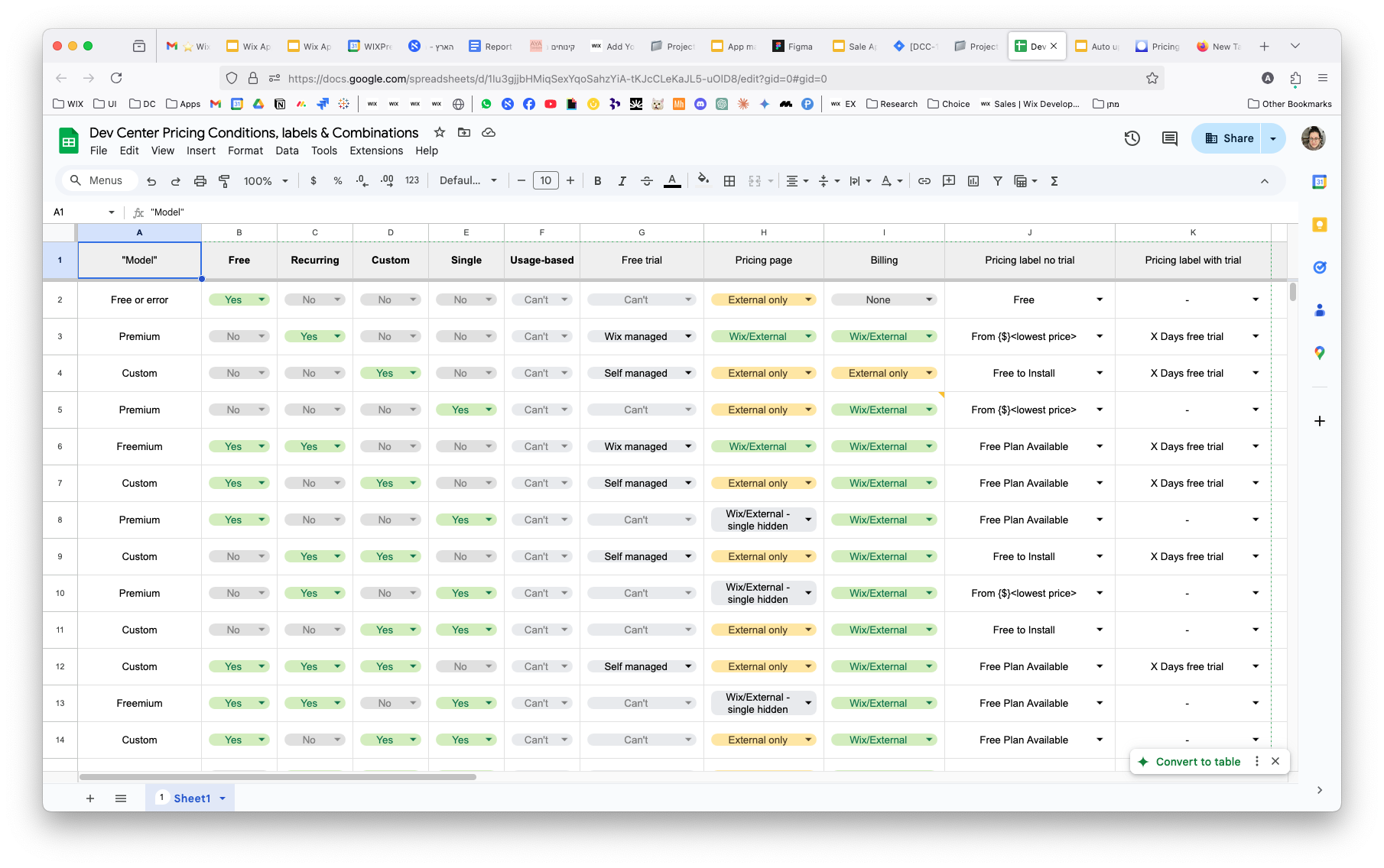 Conditions matrix mapping every valid combination of plan types, billing cycles, and pricing models