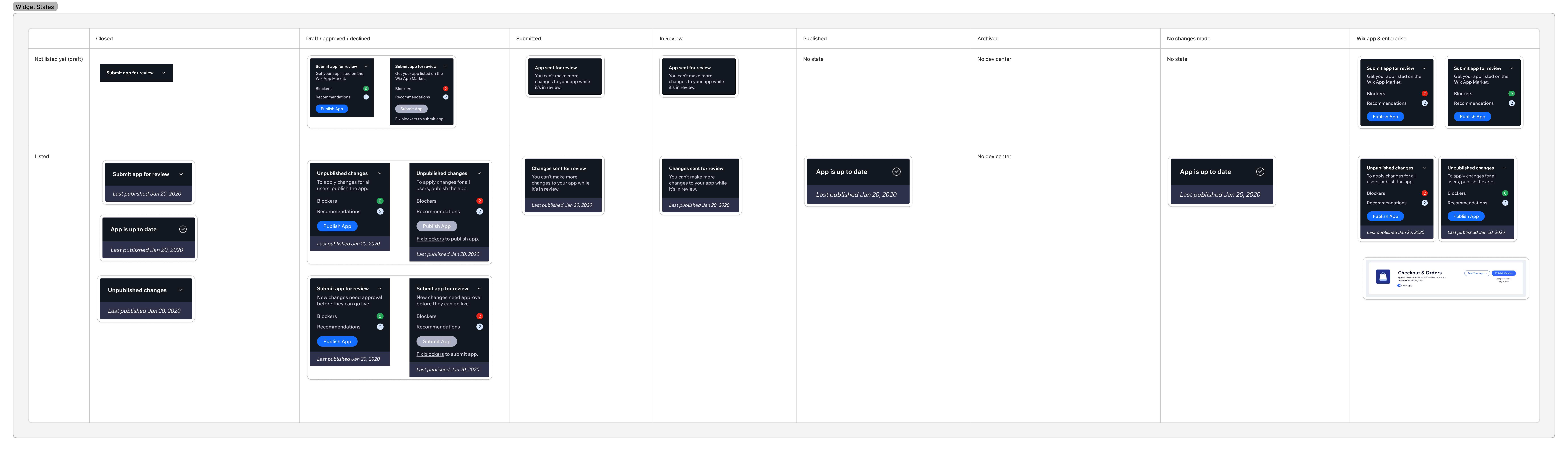 Full widget states matrix — all submission, update, and publish widget variations across every app lifecycle stage